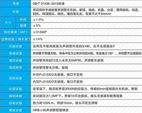 肥乡钳压式声测管现货性能特点